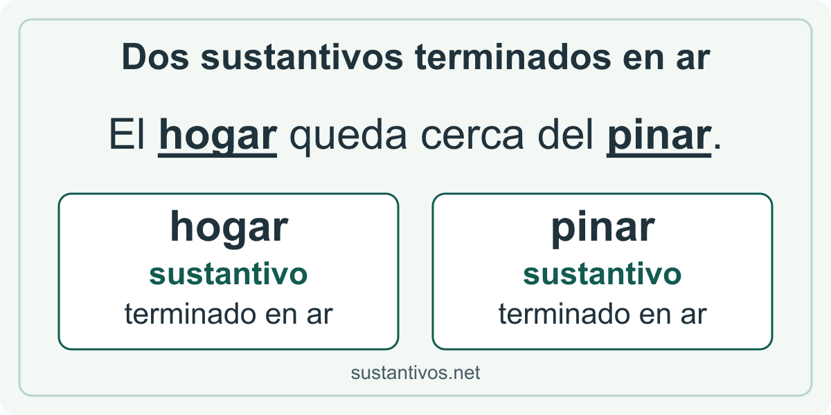 El hogar queda cerca del pinar: hogar y pinar son sustantivos terminados en ar.